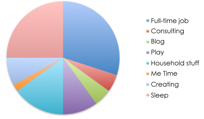 Random Thoughts: The Busy Schedule of a Working Mom | PepperDesignBlog.com