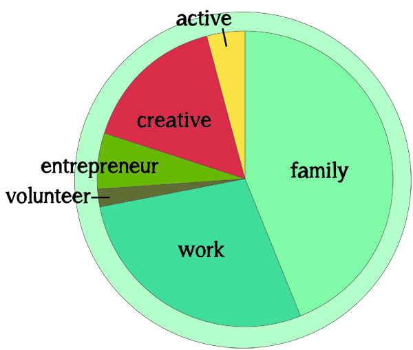 My Time - A Pie Chart Break Down | PepperDesignBlog.com