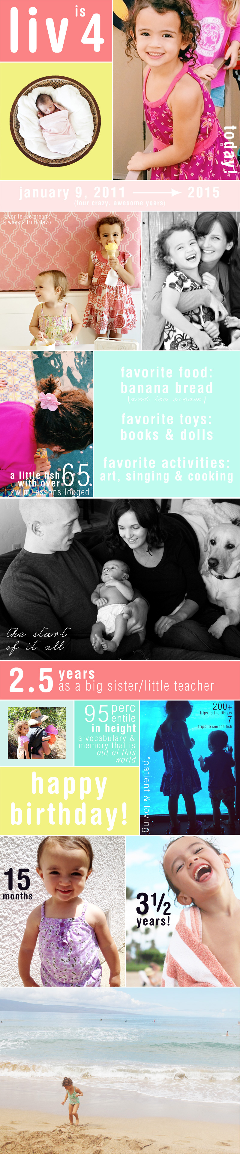 Happy 4th Birthday, Liv! An Infographic | PepperDesignBlog.com