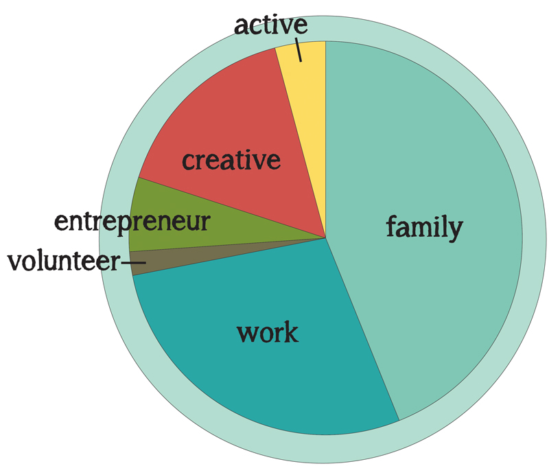 My Time - A Pie Chart Break Down | PepperDesignBlog.com