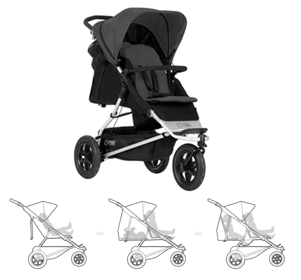 A Mountain Buggy +One Double Stroller Review